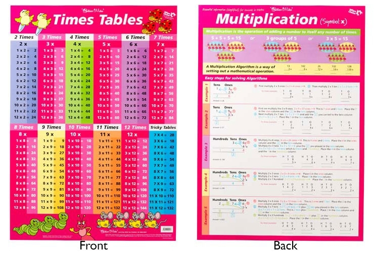 Times Table Wall Chart