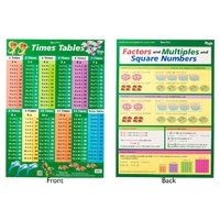Gillian Miles - Times Tables Factors & Multiples Wall Chart