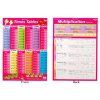 Gillian Miles - Times Tables Multiplication Wall Chart (pink)