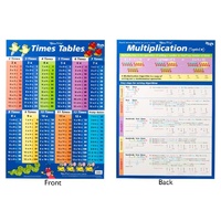 Gillian Miles - Times Tables 1-12 Poster