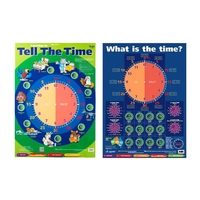 Gillian Miles - Learning to Tell The Time Chart