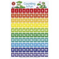 Learning Can Be Fun - Counting Is Fun Poster