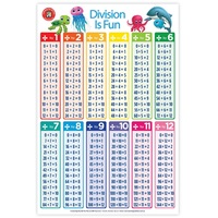 Learning Can Be Fun - Division Is Fun Poster