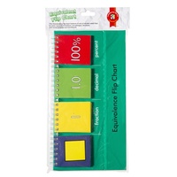 Learning Can Be Fun - Equivalent Flip Chart