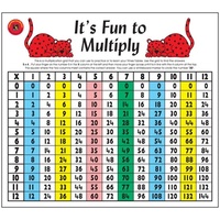 Its Fun To Multiply
