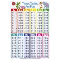 Learning Can Be Fun - Times Tables Are Fun Poster