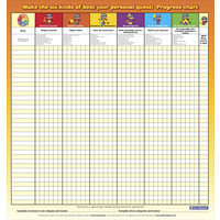 Values Education Class Progress Charts