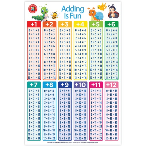 Learning Can Be Fun - Adding Is Fun Poster