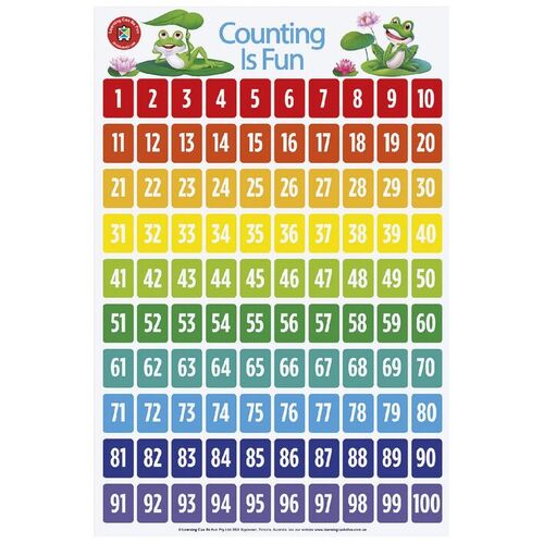 Learning Can Be Fun - Counting Is Fun Poster