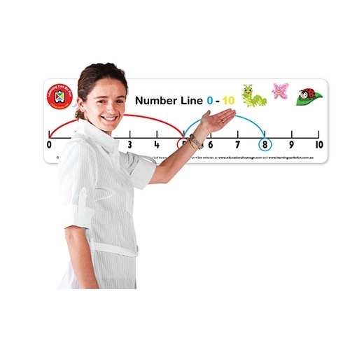 Learning Can Be Fun - Large Number Line (0-10 & 0-30 double sided)