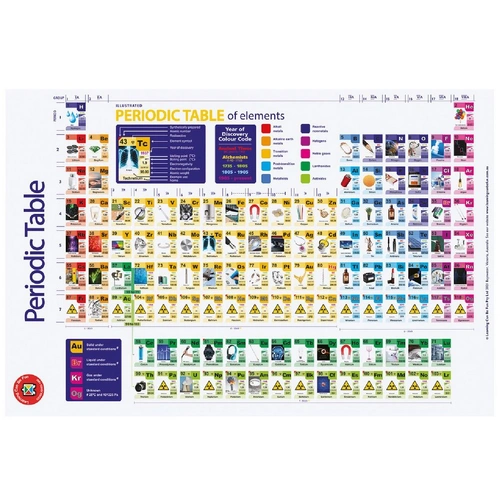 Learning Can Be Fun - Periodic Table Of Elements Chart